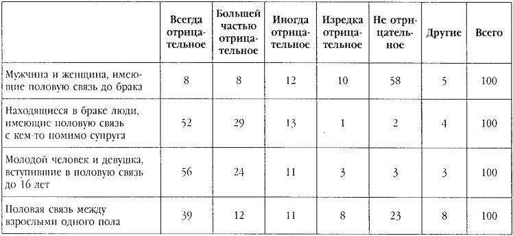 Социология. 2-е изд.