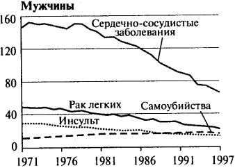 Социология. 2-е изд.
