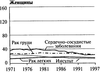 Социология. 2-е изд.