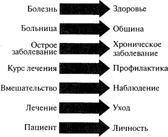 Социология. 2-е изд.
