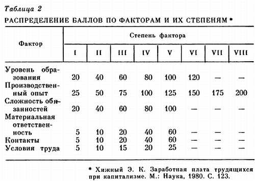 Изощренный механизм эксплуатации
