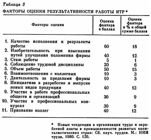 Изощренный механизм эксплуатации