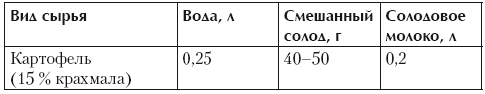 Самогонный аппарат. Рецепты