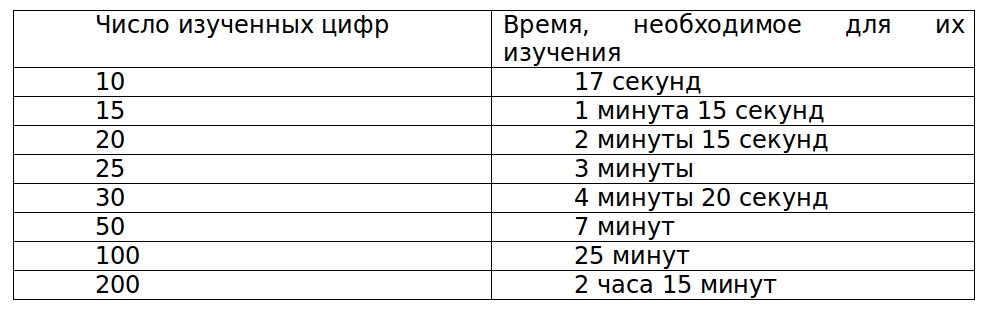 Челпанов мнемонике о памяти. О памяти и мнемонике Челпанов. О памяти и мнемоники Челпанов читать. Чулпанов память и мнемоника. Учебник о памяти и мнемонике Челпанов.