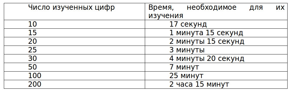 Челпанов о памяти и мнемонике купить