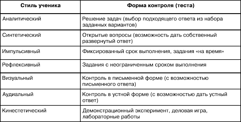 Когнитивные стили