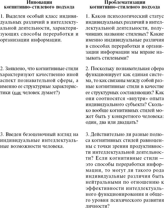 книга когнитивные стили. холодная марина александровна психология интеллекта. когнитивные стили холодная. марина холодная. когнитивные стили холодная.