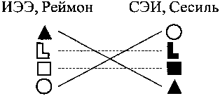 Личность в зеркале соционики
