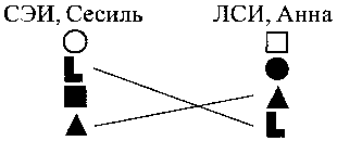 Личность в зеркале соционики