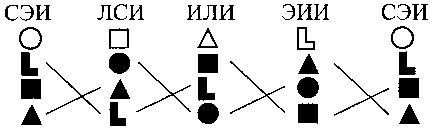 Личность в зеркале соционики
