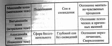 Йога Нидра