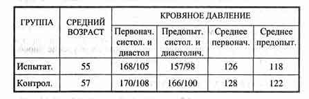Йога Нидра