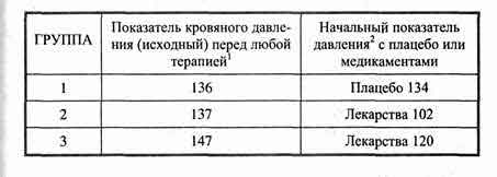 Йога Нидра