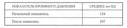 Йога Нидра