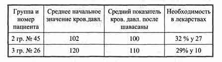 Йога Нидра