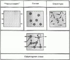 Религия Денег