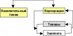 Религия Денег