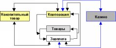 Религия Денег