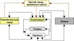 Религия Денег
