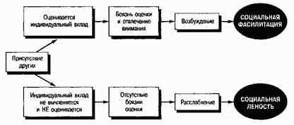 Социальная психология