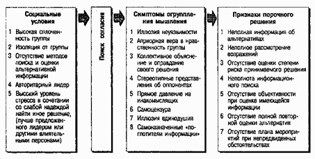 Социальная психология