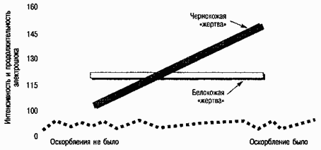 Социальная психология