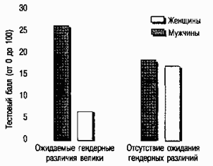 Социальная психология