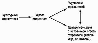 Социальная психология