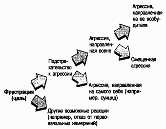 Социальная психология