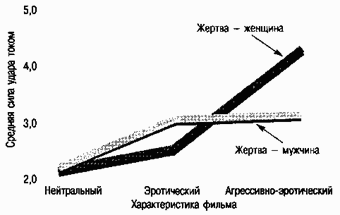 Социальная психология