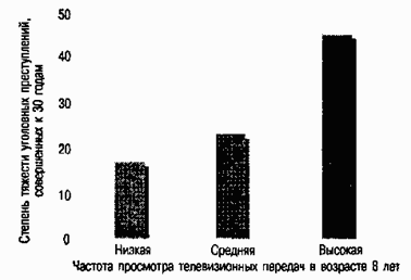 Социальная психология