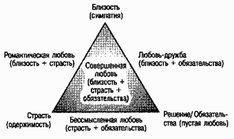 Социальная психология