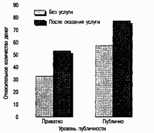 Социальная психология