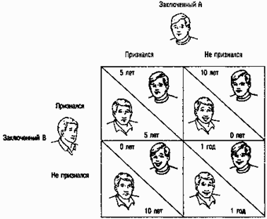 Социальная психология