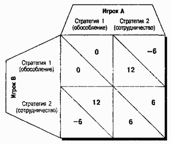 Социальная психология