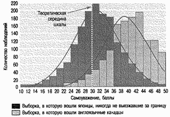 Социальная психология