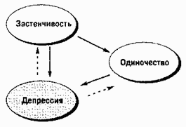 Социальная психология