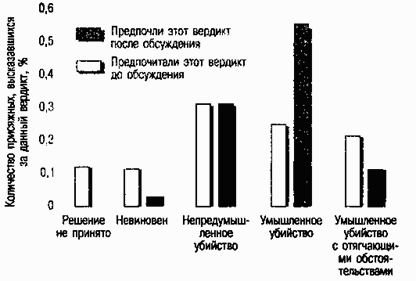 Социальная психология