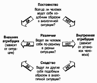 Социальная психология