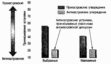 Социальная психология