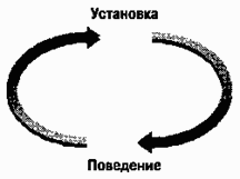 Социальная психология