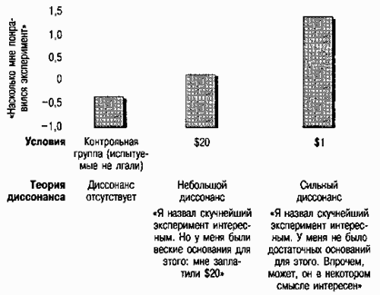 Социальная психология