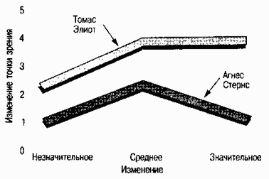 Социальная психология