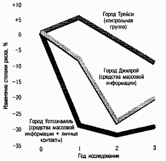 Социальная психология