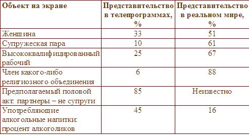 Социальная психология