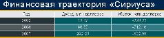 Чужие уроки - 2007