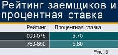 Чужие уроки - 2007