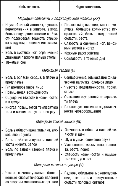 Акупунктура