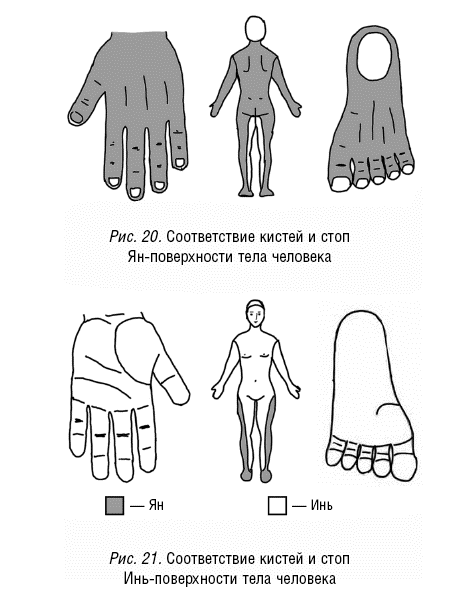 Акупунктура