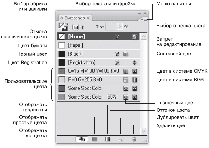 Adobe InDesign CS3